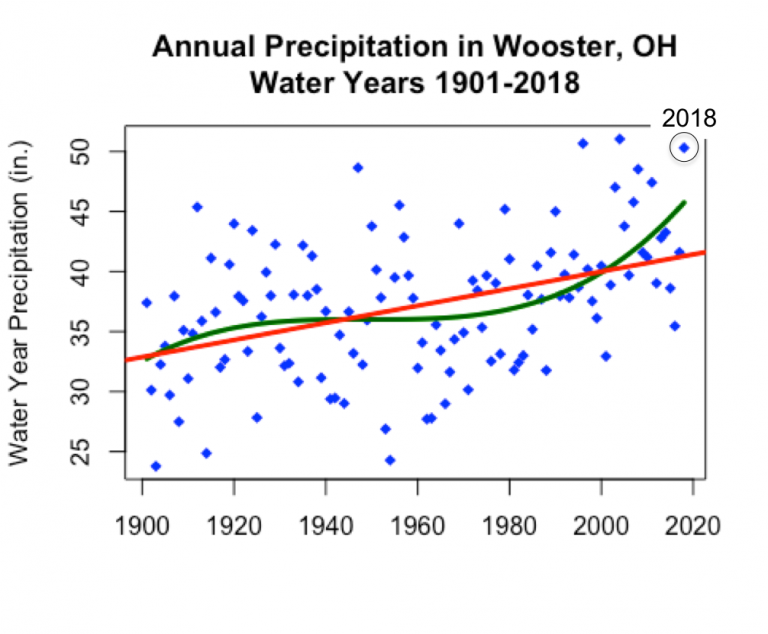 Wooster Geologists A World to Explore Page 19