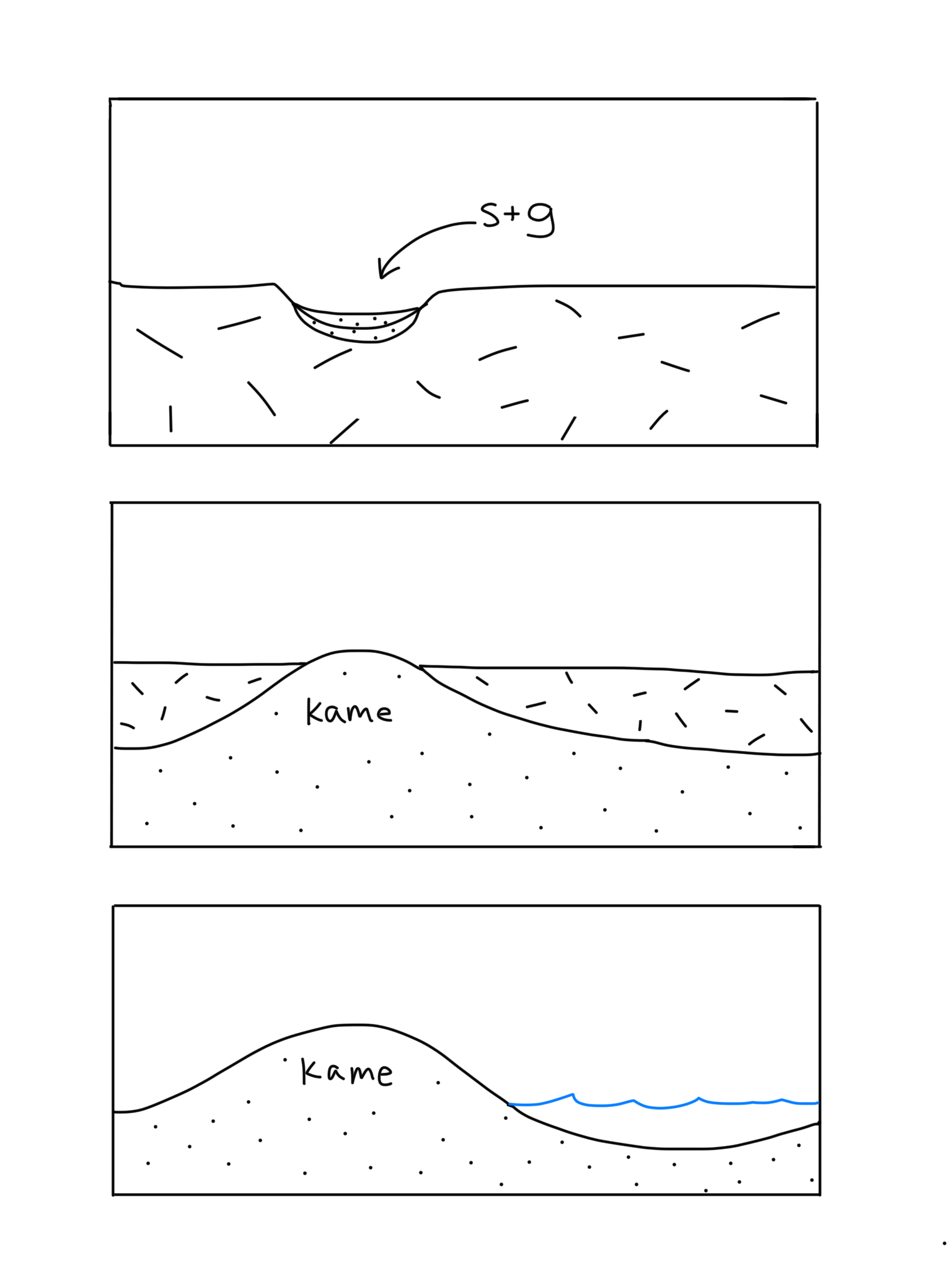 Geomorphology Fall 2018 Wooster Geologists